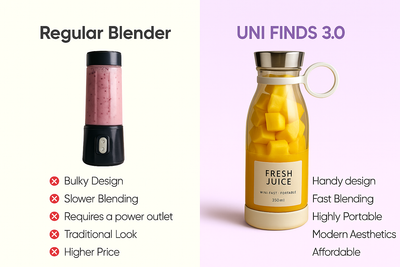 Portable Mini Juice/Smoothie Blender